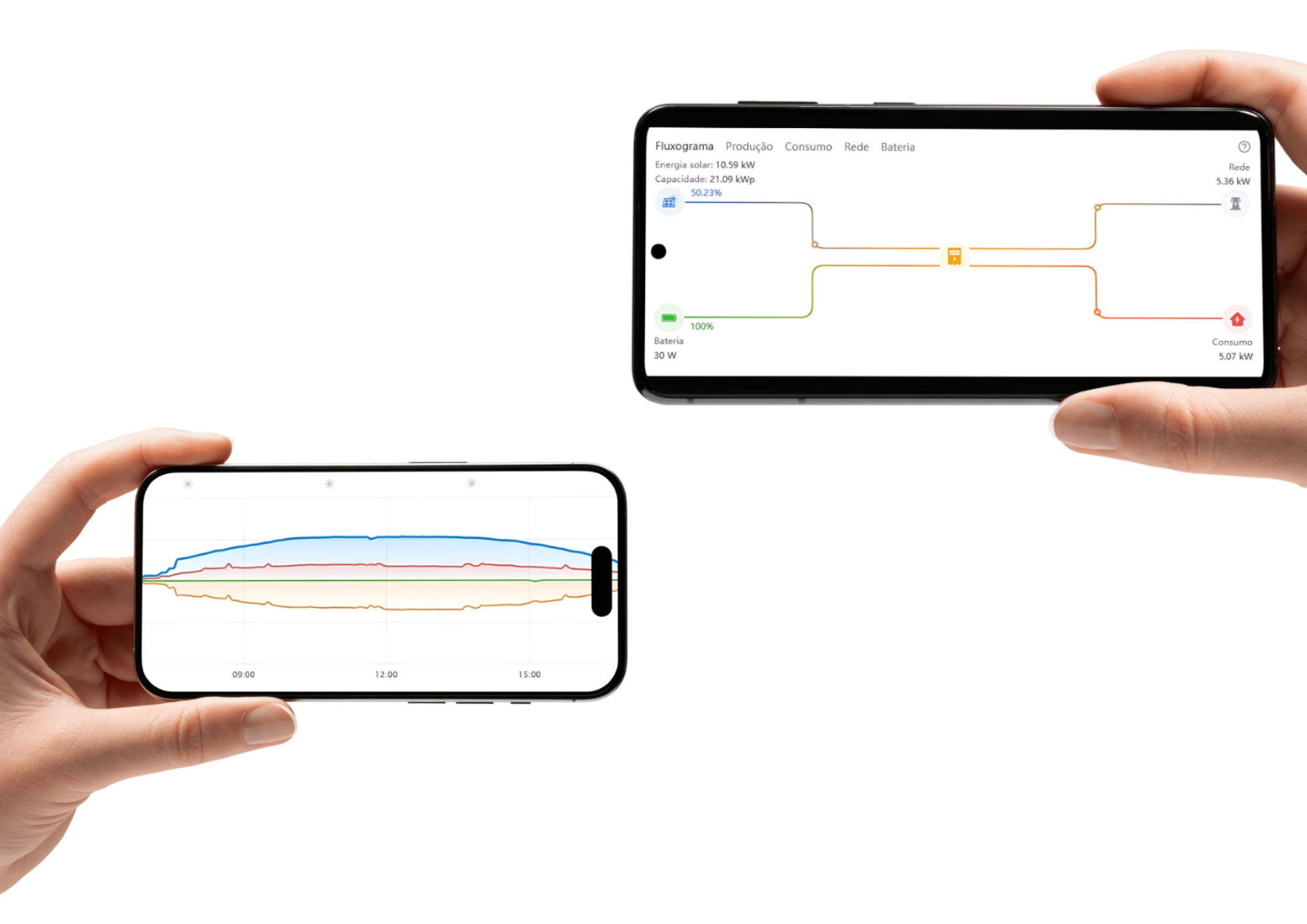 Plataforma de monitoramento do sistema BESS em smartphone